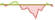 4 week development Bloomberg Global Treasury Developed Countries Float Adjusted (CHF Hedged) ETFs