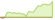 4 week development State Street World Small Cap Enhanced Active Equity ETFs
