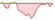 4 week development MSCI USA Screened Select ex Thermal Coal ETFs