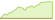 4 week development MSCI USA ETFs