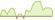 Grafico a 4 settimane ETF Bloomberg MSCI US Corporate ESG SRI (EUR Hedged)