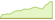 4 Wochen Entwicklung MSCI Emerging Markets ex China Climate Paris Aligned-ETFs