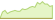 4 week chart iBoxx® MSCI Scored & Screened Tilted USD Asia ex-Japan High Yield Capped TCA (GBP Hedged) ETFs