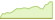 4 Wochen Entwicklung MSCI Emerging Markets Climate Paris Aligned-ETFs