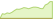 4 Wochen Entwicklung MSCI Emerging Markets Climate Paris Aligned-ETFs