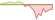 4 week performance of FTSE Developed Asia Pacific All Cap Choice ETFs