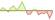 4 Wochen Entwicklung MSCI ACWI Climate Paris Aligned (GBP Hedged)-ETFs