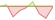 4 Wochen Entwicklung Solactive Core Developed Markets Large & Mid Cap-ETFs