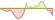 4 week development FTSE Emerging ETFs
