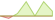 4 Wochen Entwicklung WTW Global Equity Diversified Index on MSCI ACWI-ETFs