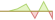 4 week development WTW Global Equity Diversified Index on MSCI ACWI ETFs