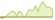 4 Wochen Entwicklung BNP Paribas Easy II Global Inflation-Linked Bond Opportunities (EUR Hedged)-ETFs