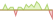 4 week development Bloomberg Global Aggregate Treasuries (GBP Hedged) ETFs