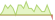 4 week development Bloomberg Global Aggregate Treasuries (GBP Hedged) ETFs