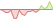 4 week development Dow Jones Japan Select Dividend ETFs