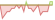 4 week development iShares US Large Cap Max Buffer ETFs