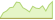 4 Wochen Entwicklung Dow Jones U.S. Select Aerospace & Defense Capped 35/20-ETFs