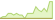4 week development Bloomberg MSCI December 2036 Maturity USD Corporate ESG Screened ETFs