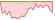 4 Wochen Entwicklung BNP Paribas Easy II Global Inflation-Linked Bond Opportunities-ETFs