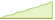 4 week development HSBC Sterling Liquidity Fund ETFs