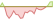 4 week development Bloomberg Nuclear Power Select ETFs