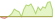 4 week development Bloomberg Nuclear Power Select ETFs