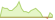4 Wochen Entwicklung BNP Paribas Easy II EUR Credit PAB Opportunities-ETFs