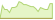 4 Wochen Entwicklung BNP Paribas Easy II EUR Credit PAB Opportunities-ETFs