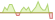 4 Wochen Entwicklung Robeco 3D Global Enhanced Index Credits-ETFs