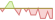 4 week development Robeco 3D Global Enhanced Index Credits ETFs