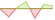 4 week development WTW Global Equity Diversified Index on MSCI ACWI (EUR Hedged) ETFs