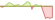 4 week development Bloomberg MSCI USD Corporate Float-Adjusted Liquid Bond Screened ETFs