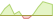 4 week development VettaFi Natural Resources Dividend Yield ETFs