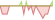 4 week development iBoxx® Global Developed Markets Liquid High Yield Capped (USD Hedged) ETFs