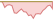 4 week performance of S&P 500 Capped 35/20 Financials ETFs