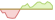 4 week development Solactive GBS Global Markets Large & Mid Cap (GBP Hedged) ETFs