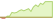 4 week development JP Morgan Global IG Corporate Bond Active (GBP Hedged) ETFs