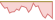 4 week development Solactive J.P. Morgan Asset Management Carbon Transition Global Equity CTB ETFs