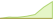 Grafico a 4 settimane ETF WisdomTree Physical AI UCITS