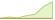 4 week development WisdomTree Physical AI UCITS ETFs