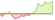 4 Wochen Entwicklung S&P Global Dividend 100-ETFs