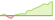 4 week development MSCI ACWI Islamic M-Series ETFs