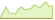 Grafico a 4 settimane ETF JP Morgan Active Global Aggregate Bond (CHF Hedged)