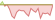 4 week development S&P Europe Luxury 35/20 Capped ETFs