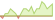 4 Wochen Entwicklung Robeco Global Dynamic High Yield-ETFs