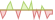 4 week development Robeco Global Dynamic High Yield ETFs