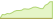 4 Wochen Entwicklung MSCI Emerging Markets ex China Climate Paris Aligned-ETFs