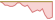 4 week development FTSE Advanced Climate Risk-Adjusted European Monetary Union Government Bond (GBP Hedged) ETFs