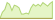 4 Wochen Entwicklung MSCI USA ESG Broad CTB Select (EUR Hedged)-ETFs