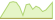 4 Wochen Entwicklung MSCI World Utilities-ETFs